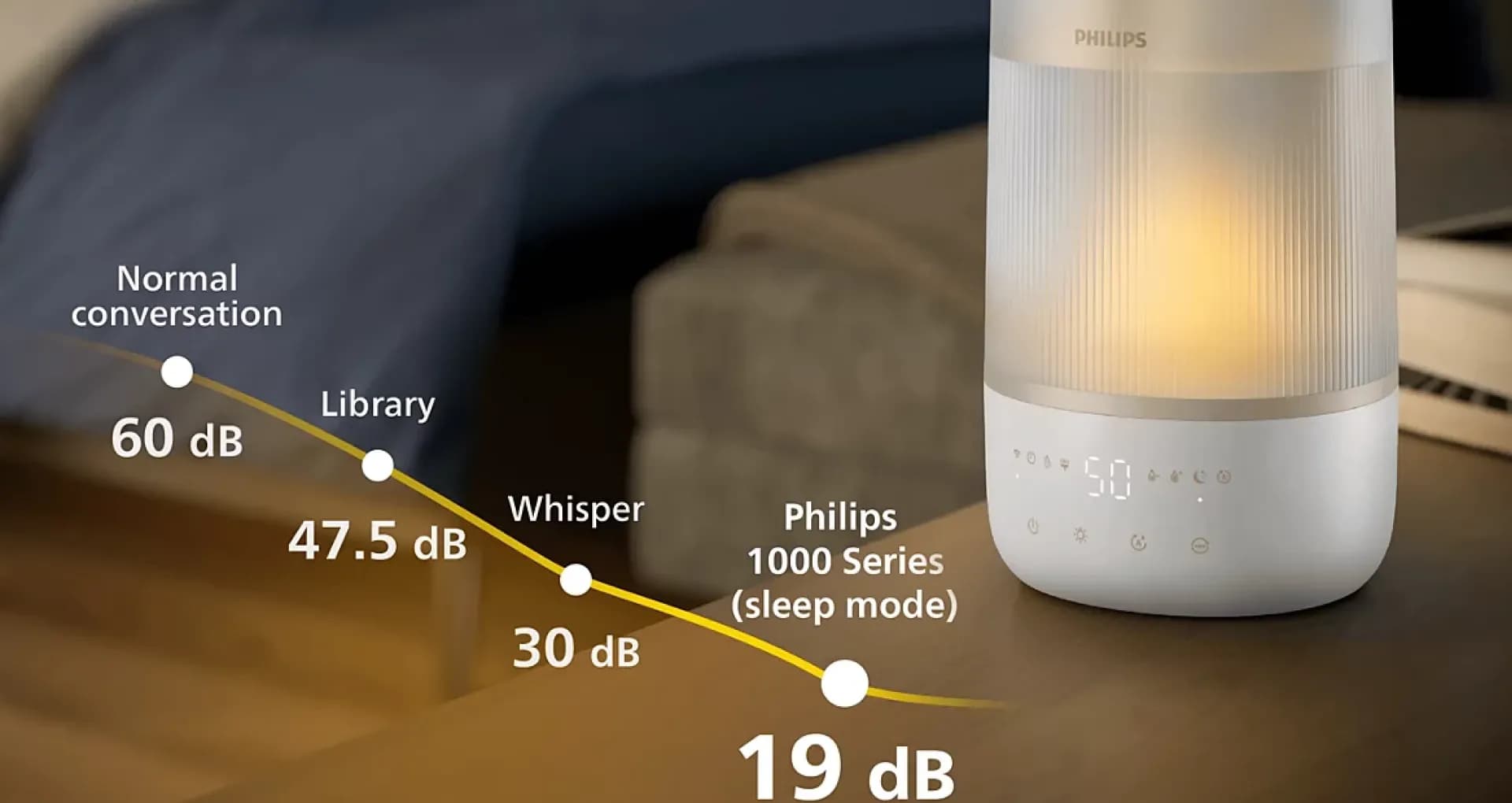 Увлажнитель воздуха Philips HU1510/04 (White) (HU1510/04)