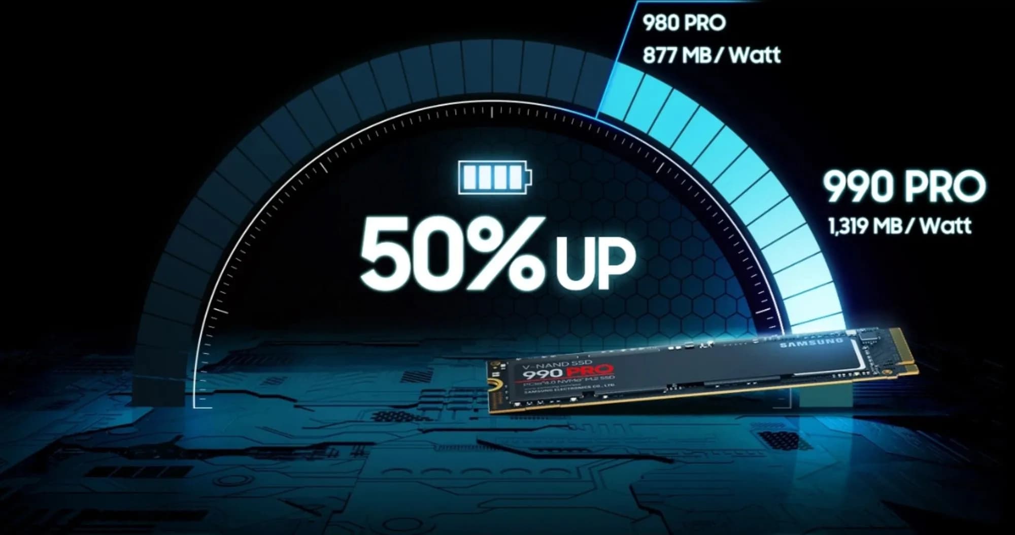 Накопитель SSD Samsung 990 Pro 1TB NVMe PCIe 4.0 (MZ-V9P1T0BW)
