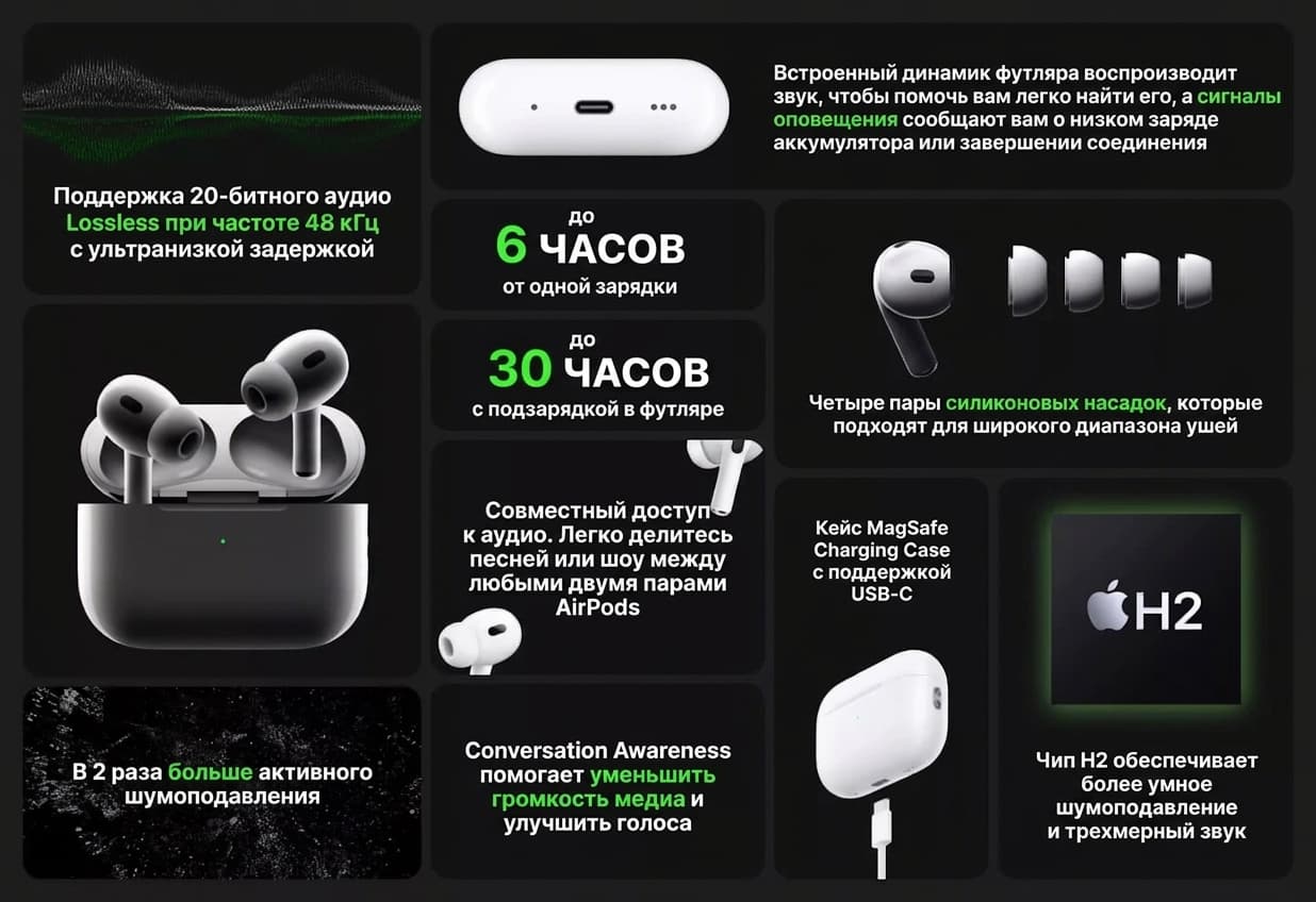 AirPods Pro 2 with MagSafe Case (USB‑C) (MTJV3) (2023)