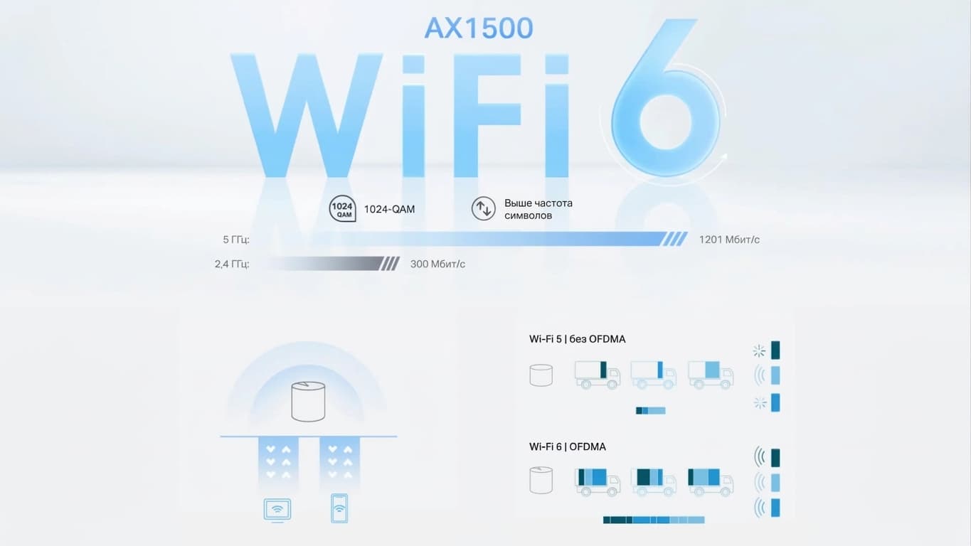 Wi-Fi Mesh система TP-LINK Deco X10 AX1500, 1мод (White)