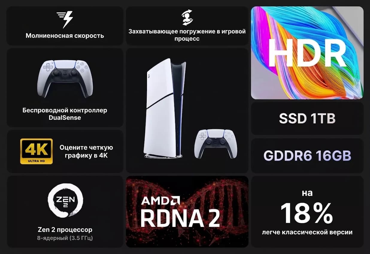Игровая консоль Sony PlayStation 5 Slim (Digital Edition) (1TB) + Dualsense