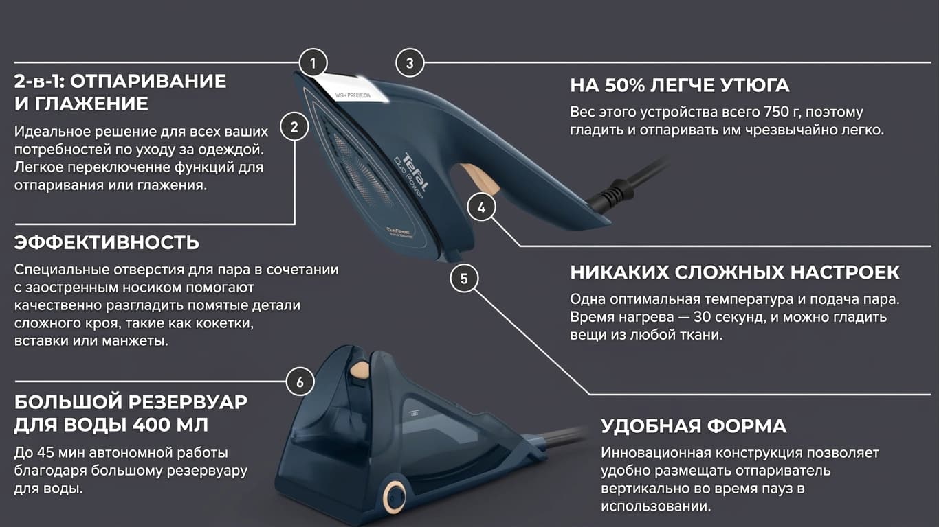 Отпариватель Tefal Duo Power 2in1 (JF4032E0) (Blue)