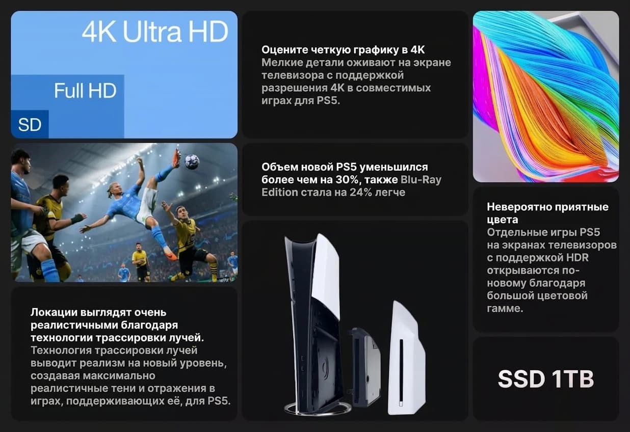 Игровая консоль Sony PlayStation 5 Slim (BluRay) (1TB) + DualSense Wireless Controller (UA)